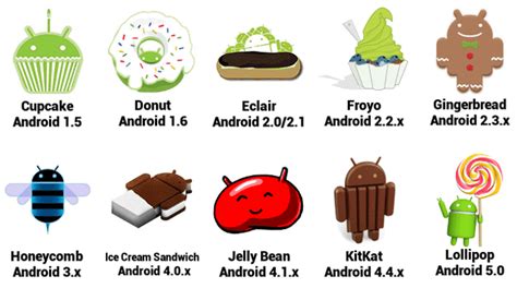 android android 1|android 1 name.